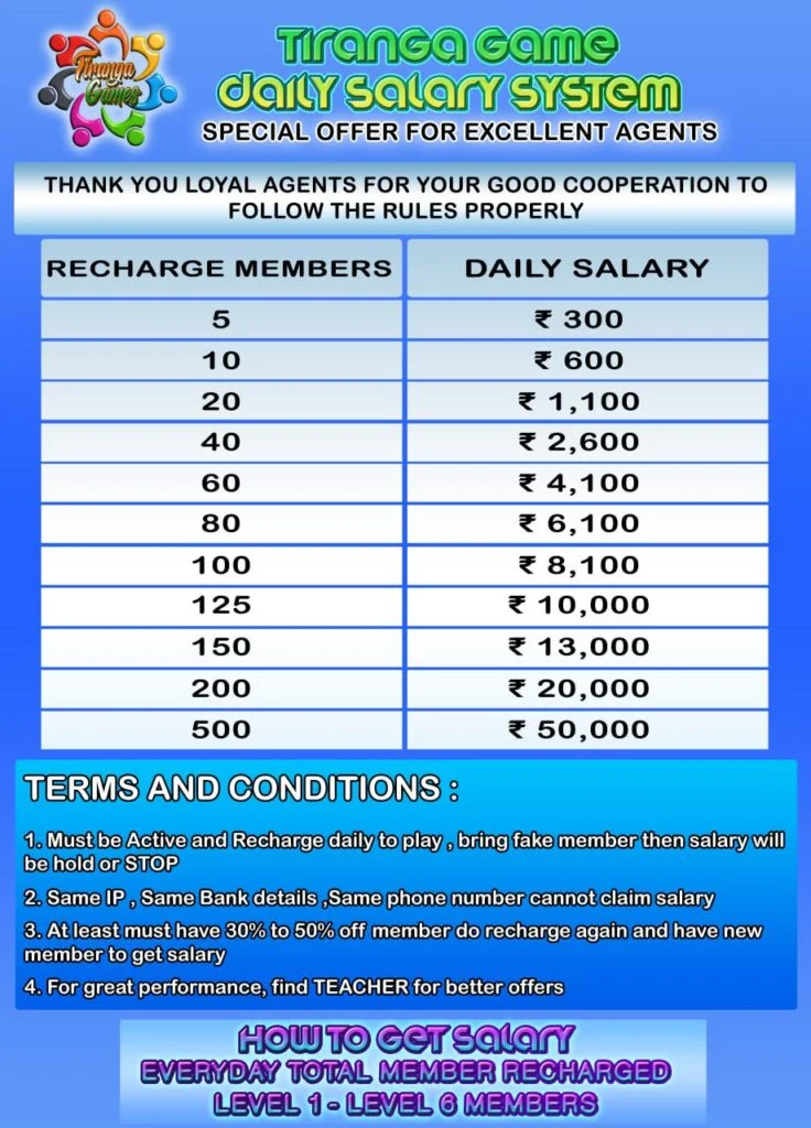 Tiranga Daily Salary System